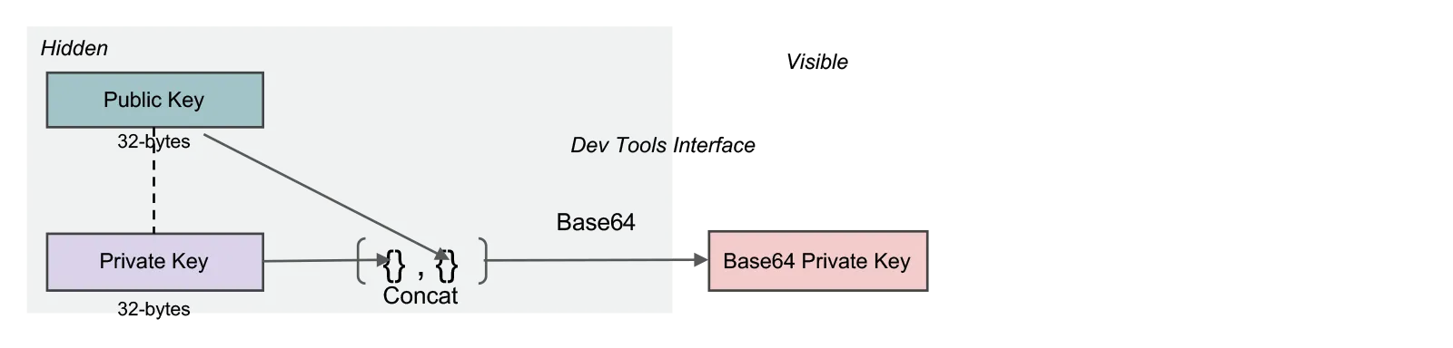 Base64 Private Key